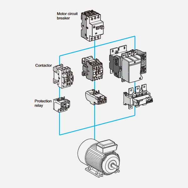 catálogo eletrônico do contator CJX2-CDADA